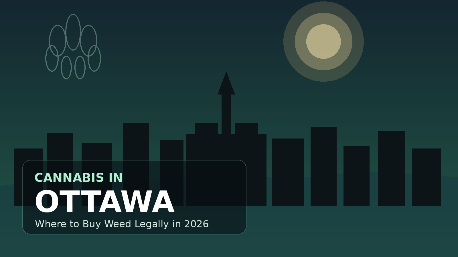 Cannabis in Ottawa: Where to Buy Weed Legally in 2026