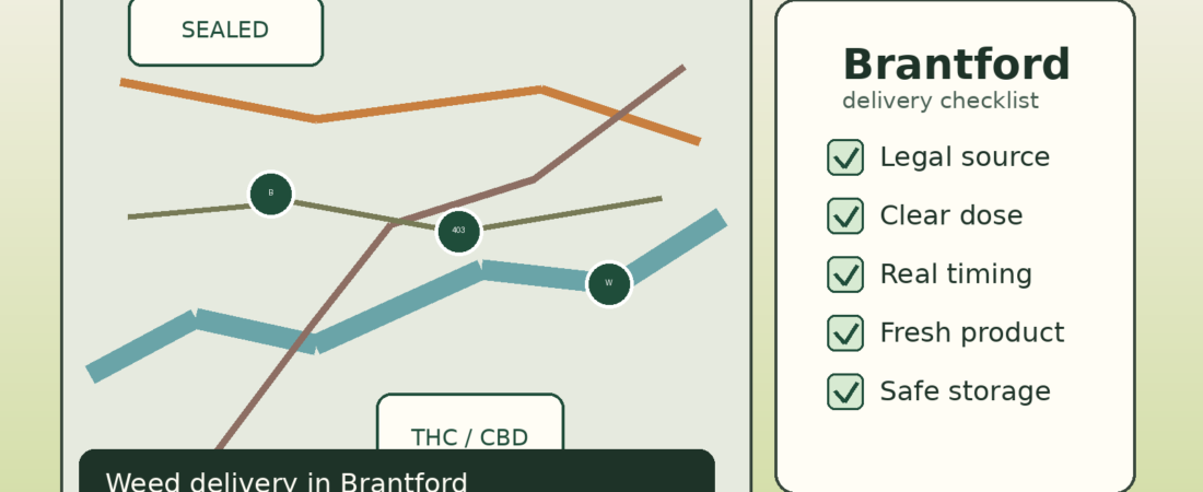 How to Choose Weed Delivery in Brantford Ontario: Menu Checks, Timing & Safer Buying (2026)