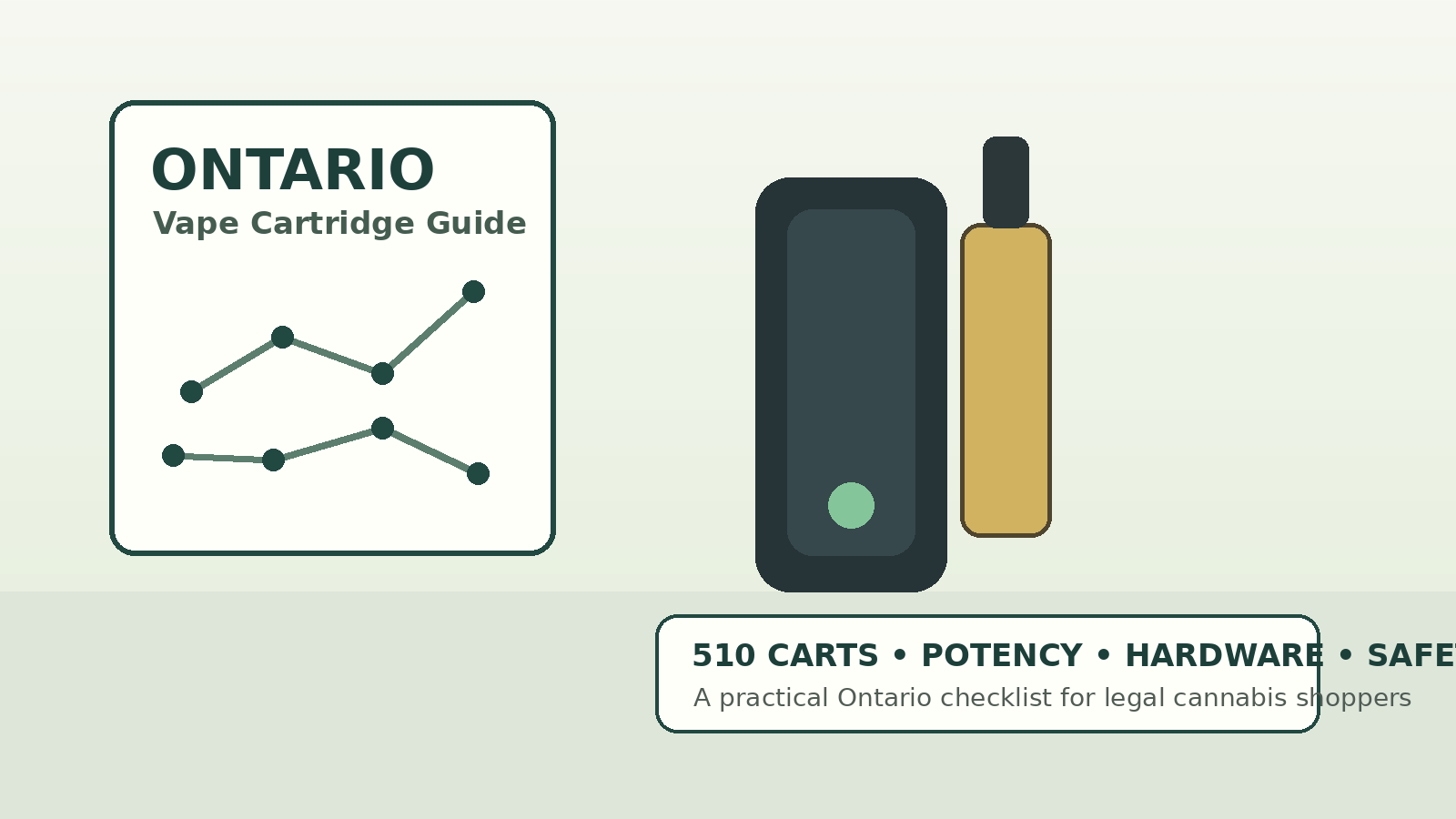 How to Choose Cannabis Vape Cartridges in Ontario: 510 Carts, Potency, Hardware & Safety (2026)