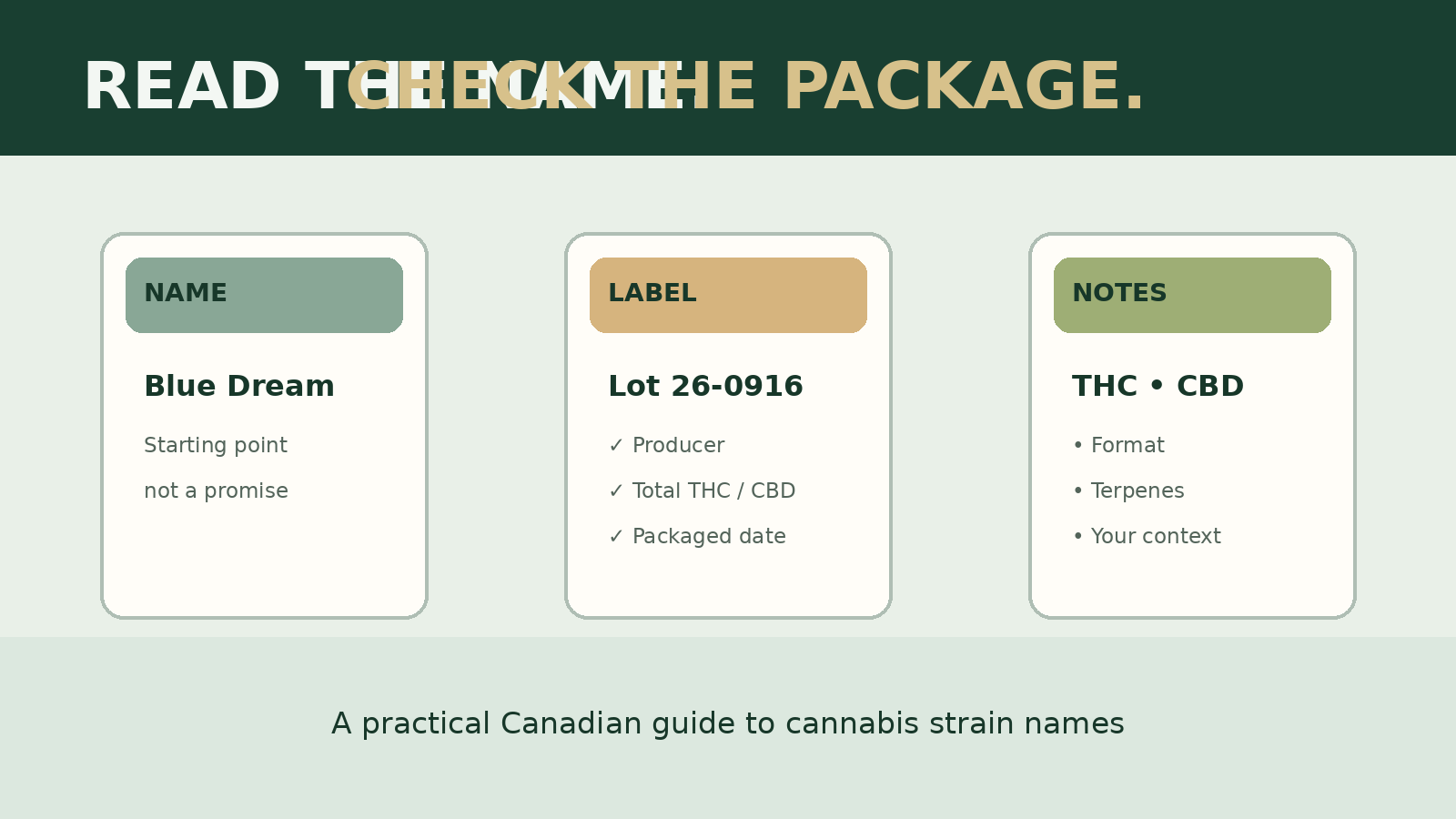 How to Read Cannabis Strain Names in Canada: What They Can and Cannot Tell You (2026)