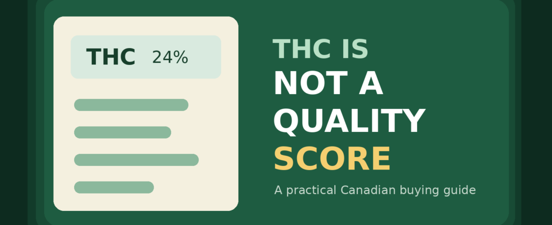 Why THC Percentage Is Not a Quality Score: How to Compare Cannabis in Canada (2026)