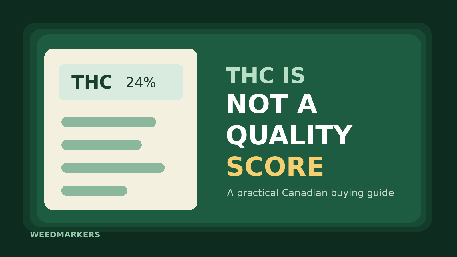 Why THC Percentage Is Not a Quality Score: How to Compare Cannabis in Canada (2026)