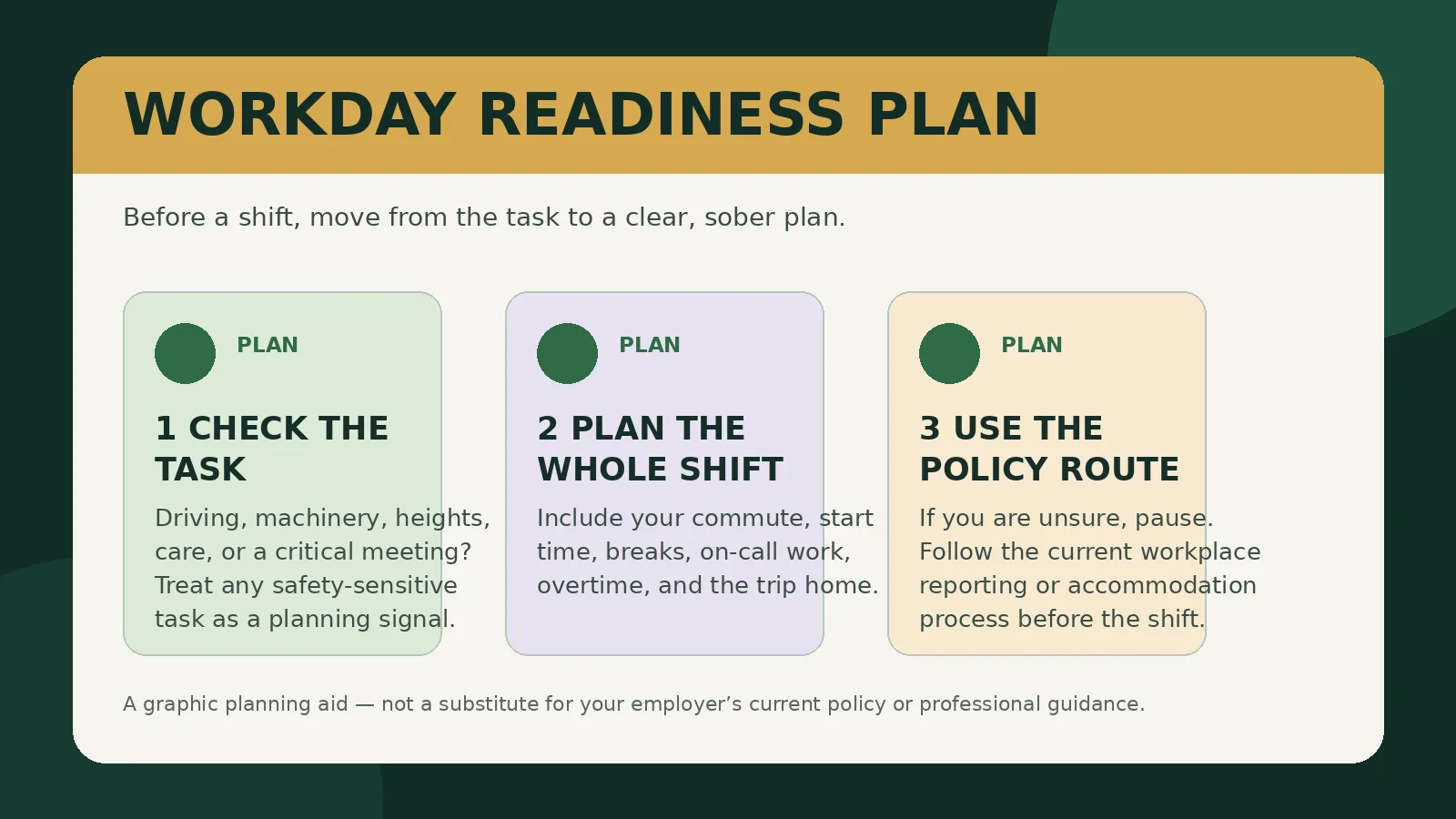 Three-step workday readiness plan: check the task, plan the whole shift, and use the workplace policy route if unsure.